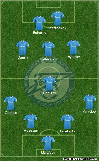 Zenit St. Petersburg Formation 2012