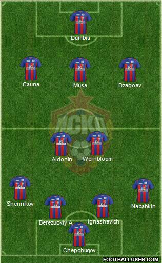 CSKA Moscow Formation 2012