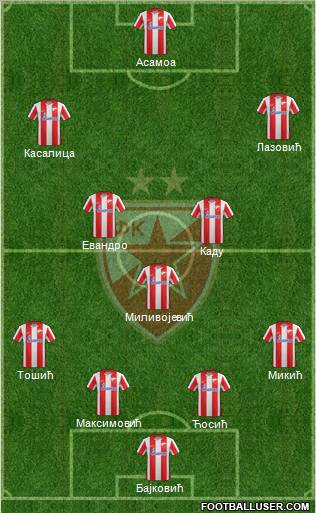 FC Red Star Belgrade Formation 2012