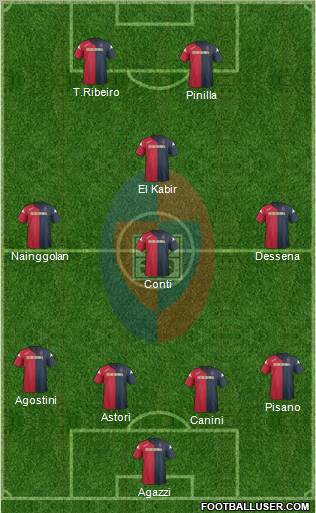 Cagliari Formation 2012