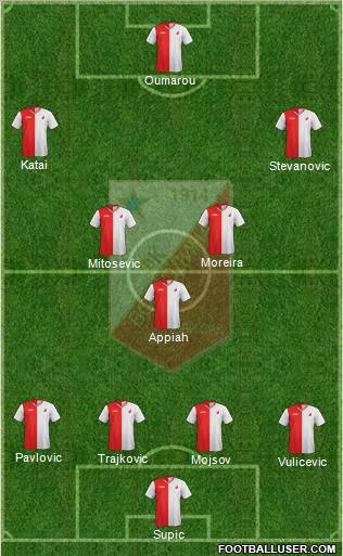 FK Vojvodina Novi Sad Formation 2012