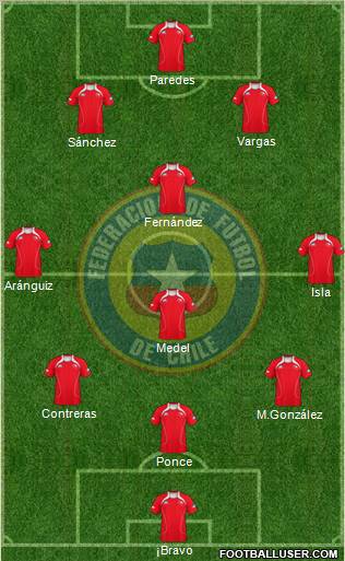 Chile Formation 2012