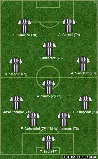 Newcastle United Formation 2012