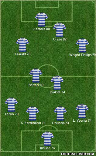 Queens Park Rangers Formation 2012