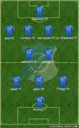 TSG 1899 Hoffenheim Formation 2012