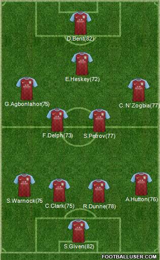 Aston Villa Formation 2012