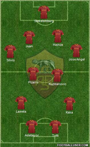 AS Roma Formation 2012