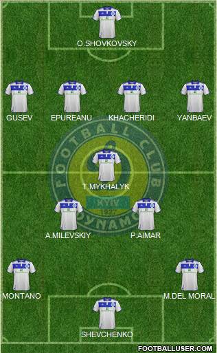 Dinamo Kiev Formation 2012