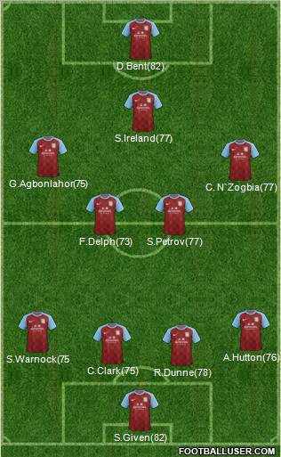 Aston Villa Formation 2012