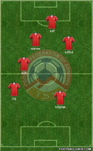 Armenia Formation 2012