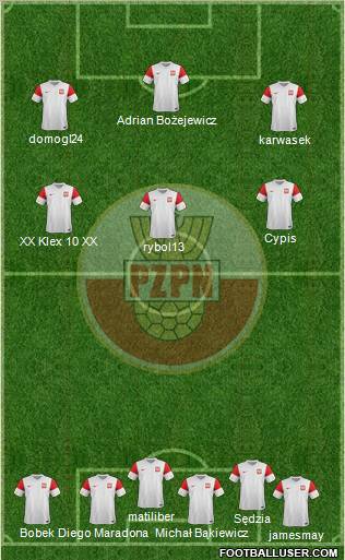 Poland Formation 2012