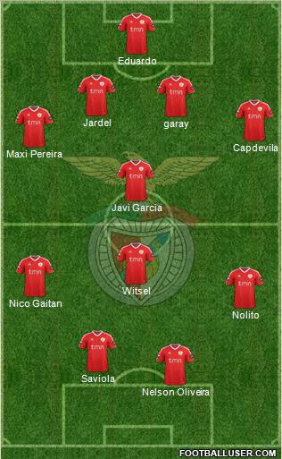 Sport Lisboa e Benfica - SAD Formation 2012