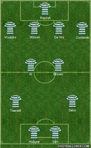 Celtic Formation 2012