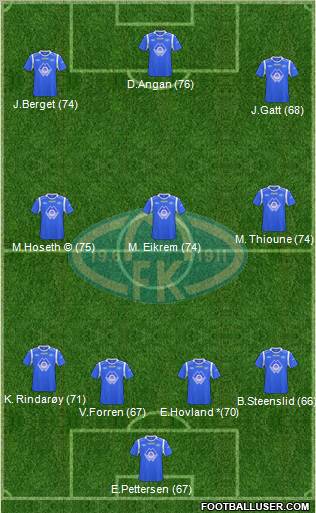 Molde FK Formation 2012