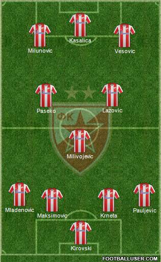 FC Red Star Belgrade Formation 2012