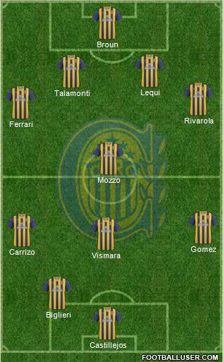 Rosario Central Formation 2012