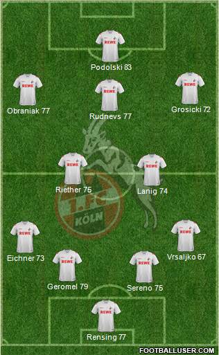 1.FC Köln Formation 2012