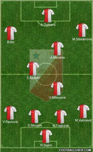 FK Vojvodina Novi Sad Formation 2012