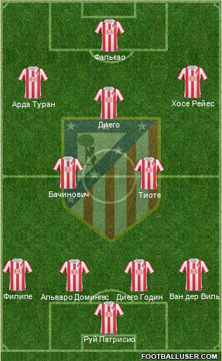 Atlético Madrid B Formation 2012