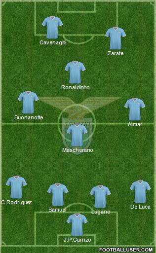 S.S. Lazio Formation 2012