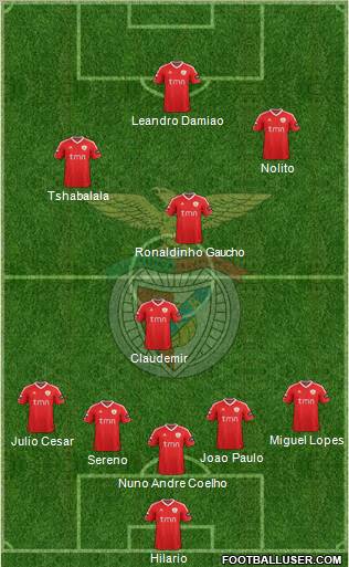 Sport Lisboa e Benfica - SAD Formation 2012