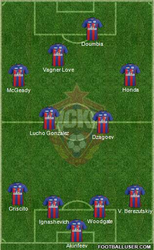 CSKA Moscow Formation 2012