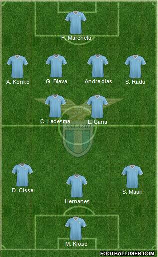 S.S. Lazio Formation 2012