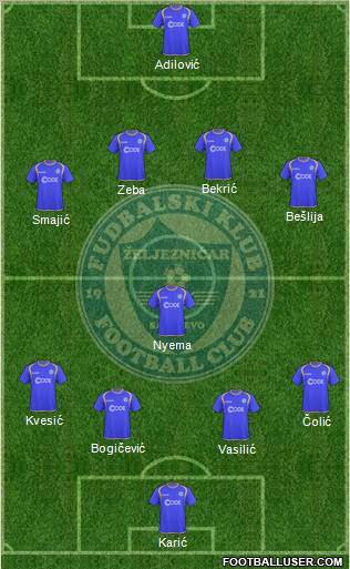 FK Zeljeznicar Sarajevo Formation 2012