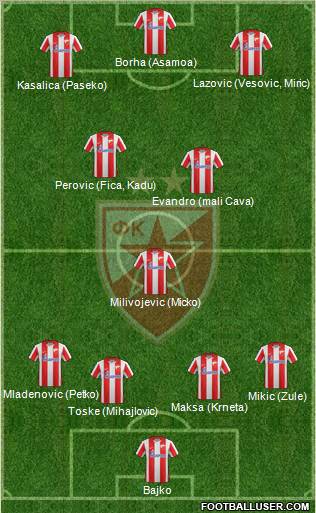 FC Red Star Belgrade Formation 2012