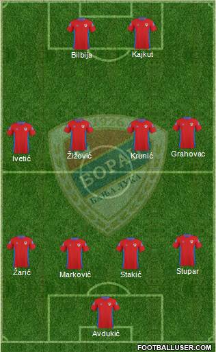 FK Borac Banja Luka Formation 2012