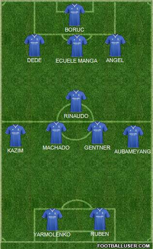 Birmingham City Formation 2012