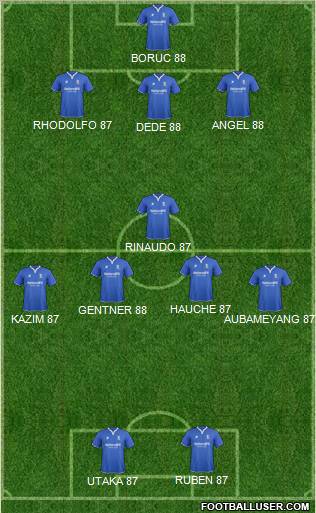 Birmingham City Formation 2012