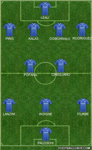 Birmingham City Formation 2012