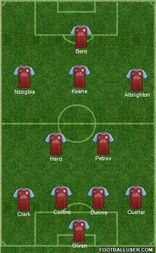 Aston Villa Formation 2012