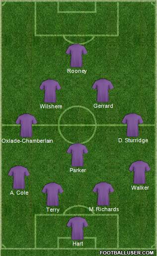 West Bromwich Albion Formation 2012