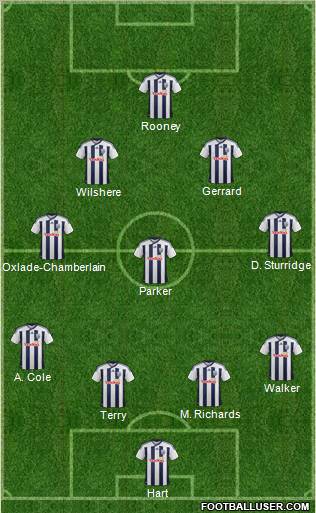 West Bromwich Albion Formation 2012