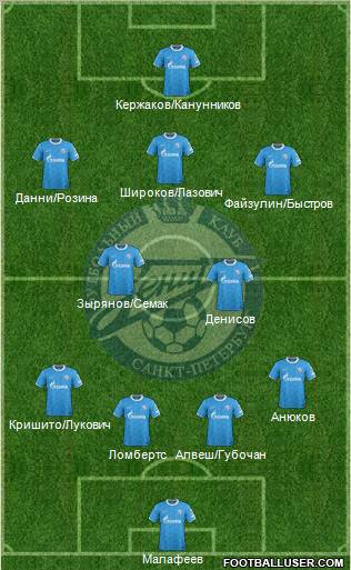 Zenit St. Petersburg Formation 2012