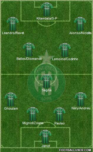 A.S. Saint-Etienne Formation 2012