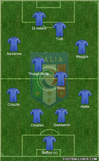 Italy Formation 2012