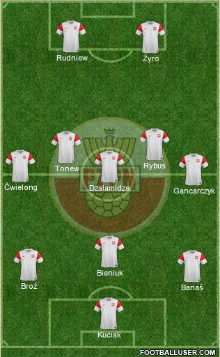 Poland Formation 2012