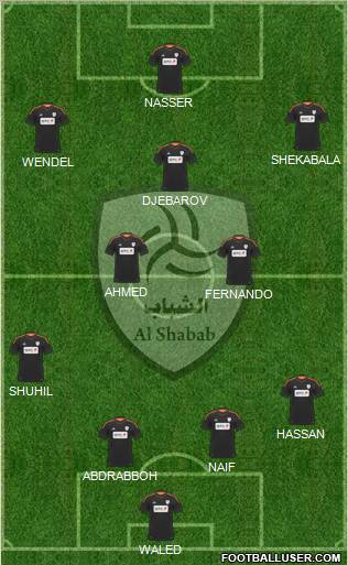 Al-Shabab (KSA) Formation 2012