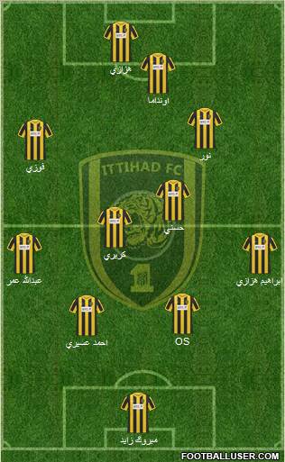 Al-Ittihad (KSA) Formation 2012