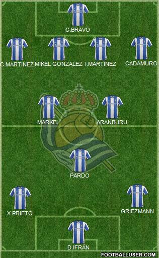 Real Sociedad S.A.D. Formation 2012