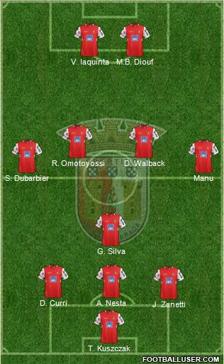 Sporting Clube de Braga - SAD Formation 2012