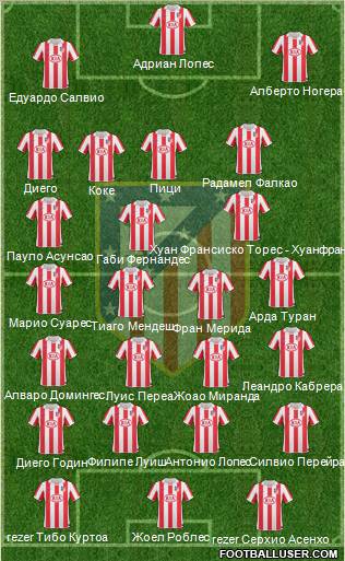 Atlético Madrid B Formation 2012