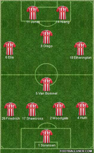 Stoke City Formation 2012