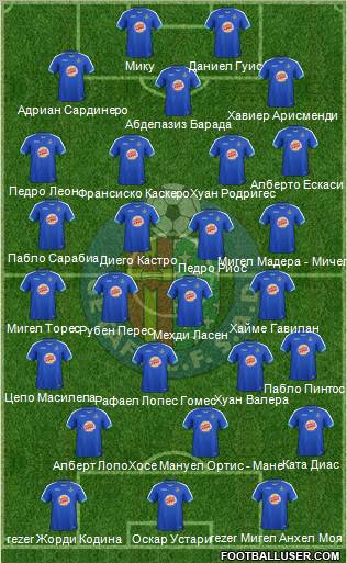 Getafe C.F., S.A.D. Formation 2012