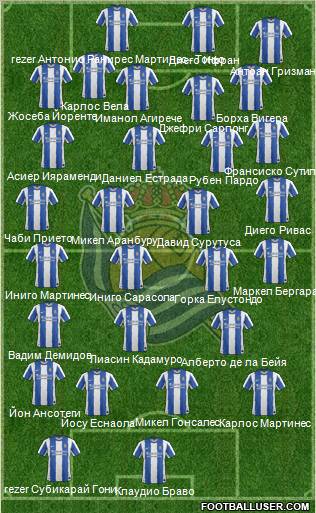 Real Sociedad S.A.D. Formation 2012