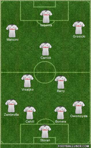 Swansea City Formation 2012