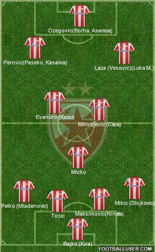 FC Red Star Belgrade Formation 2012